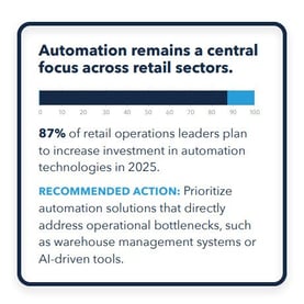 automation-budget-allocation