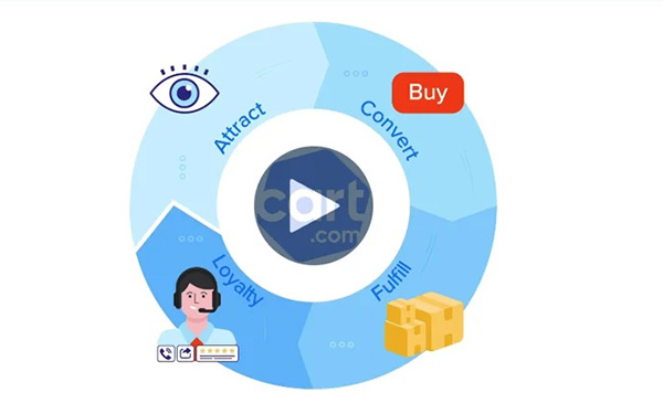 Cart.com's Ecosystem