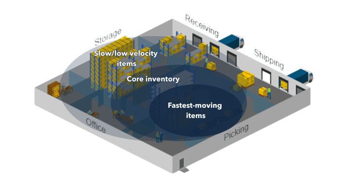 optimizing-warehouse-layout-diagram